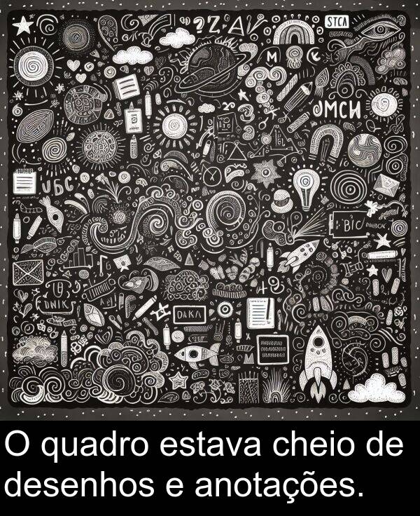 estava: O quadro estava cheio de desenhos e anotações.