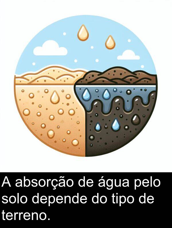 absorção: A absorção de água pelo solo depende do tipo de terreno.