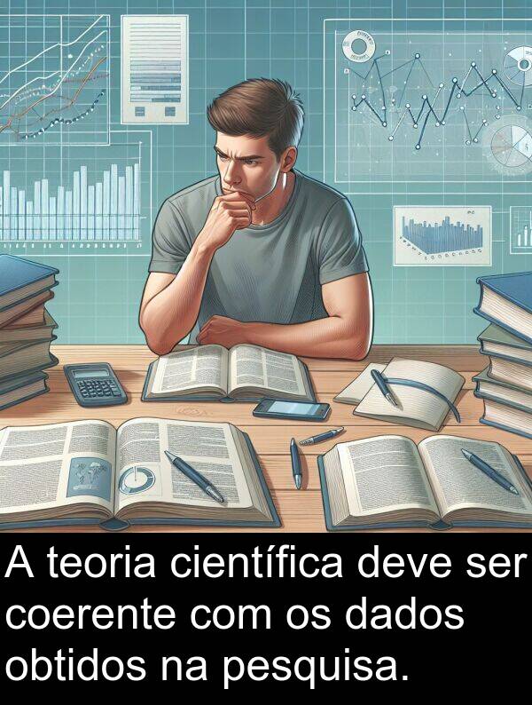 dados: A teoria científica deve ser coerente com os dados obtidos na pesquisa.
