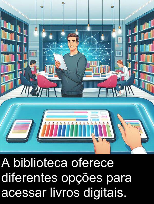 diferentes: A biblioteca oferece diferentes opções para acessar livros digitais.