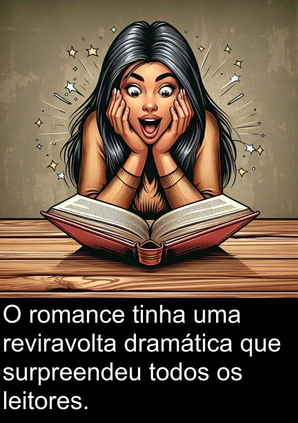 leitores: O romance tinha uma reviravolta dramática que surpreendeu todos os leitores.