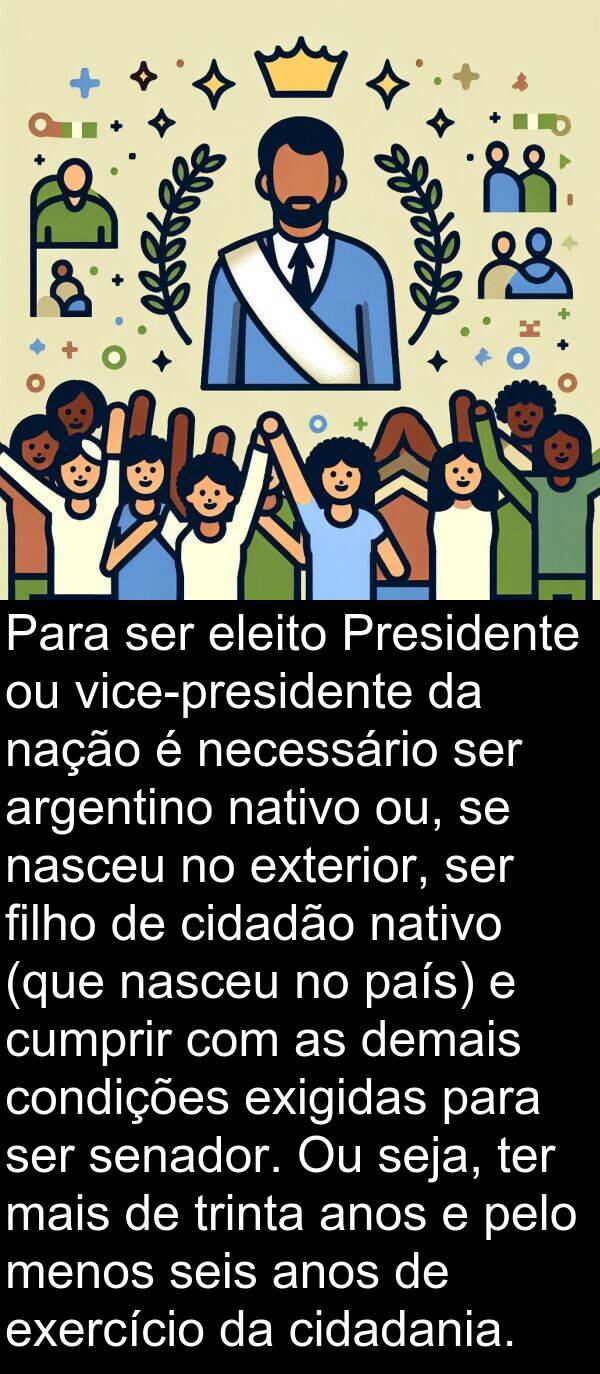 nasceu: Para ser eleito Presidente ou vice-presidente da nação é necessário ser argentino nativo ou, se nasceu no exterior, ser filho de cidadão nativo (que nasceu no país) e cumprir com as demais condições exigidas para ser senador. Ou seja, ter mais de trinta anos e pelo menos seis anos de exercício da cidadania.