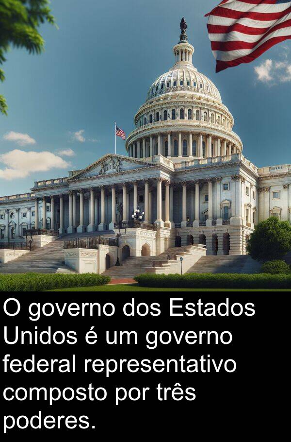 composto: O governo dos Estados Unidos é um governo federal representativo composto por três poderes.