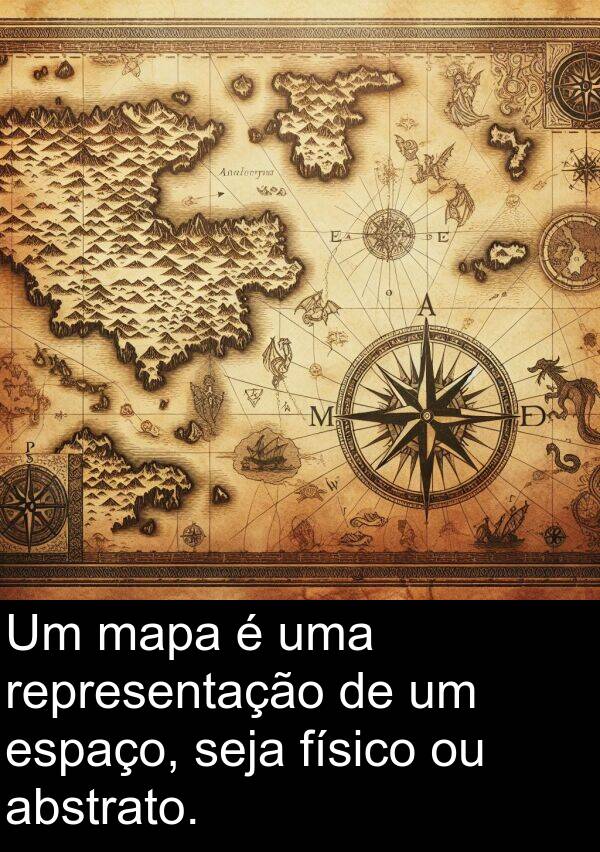 mapa: Um mapa é uma representação de um espaço, seja físico ou abstrato.