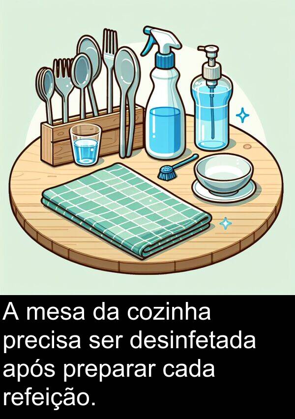precisa: A mesa da cozinha precisa ser desinfetada após preparar cada refeição.