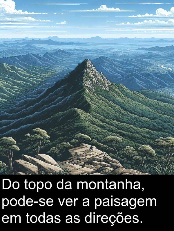 ver: Do topo da montanha, pode-se ver a paisagem em todas as direções.