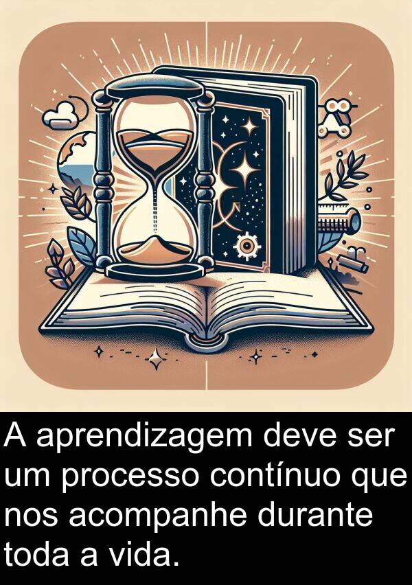 processo: A aprendizagem deve ser um processo contínuo que nos acompanhe durante toda a vida.