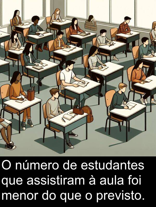 número: O número de estudantes que assistiram à aula foi menor do que o previsto.