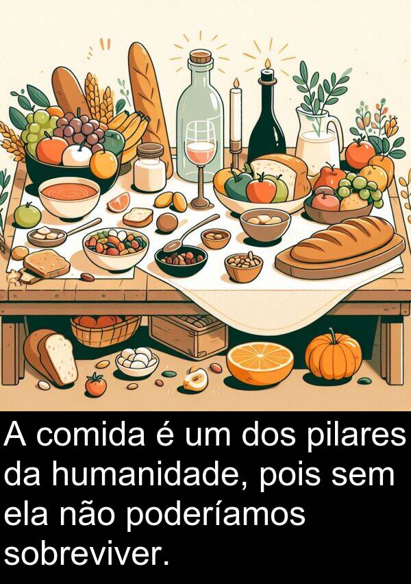 poderíamos: A comida é um dos pilares da humanidade, pois sem ela não poderíamos sobreviver.