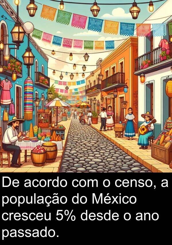 acordo: De acordo com o censo, a população do México cresceu 5% desde o ano passado.
