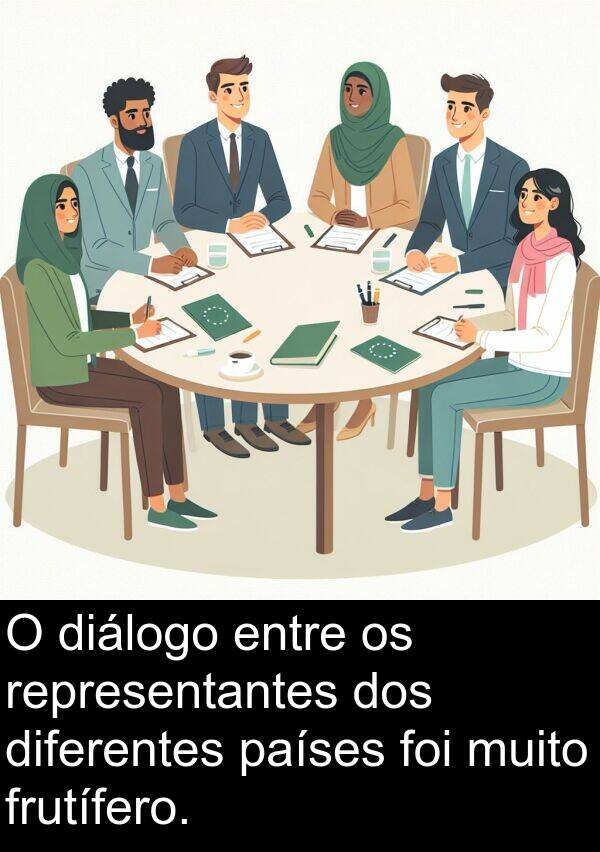 países: O diálogo entre os representantes dos diferentes países foi muito frutífero.
