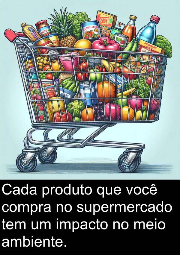 compra: Cada produto que você compra no supermercado tem um impacto no meio ambiente.