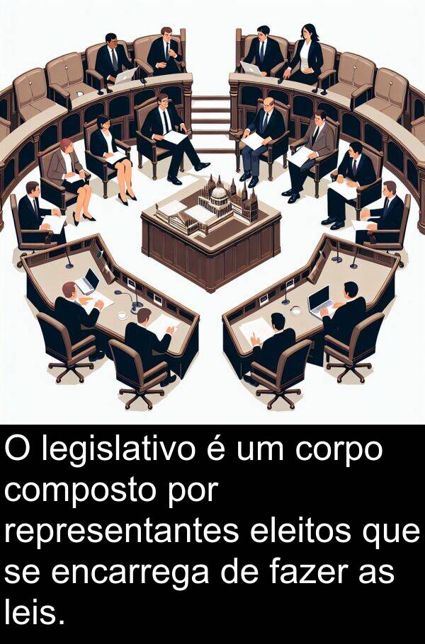 legislativo: O legislativo é um corpo composto por representantes eleitos que se encarrega de fazer as leis.
