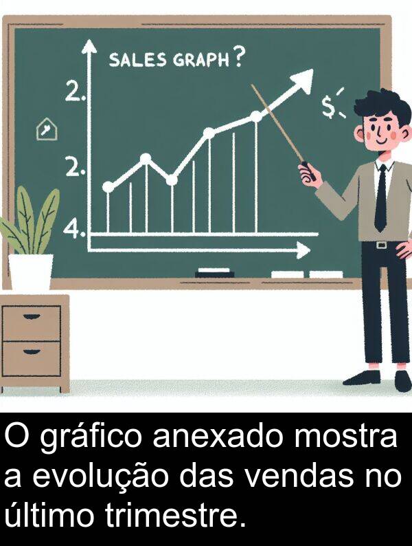 vendas: O gráfico anexado mostra a evolução das vendas no último trimestre.
