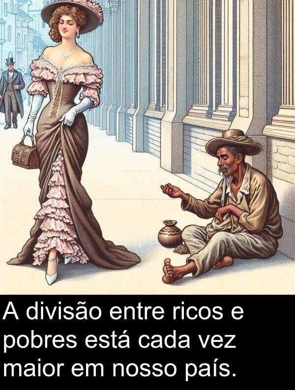 maior: A divisão entre ricos e pobres está cada vez maior em nosso país.