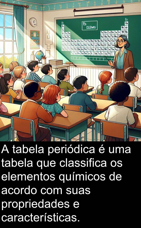 acordo: A tabela periódica é uma tabela que classifica os elementos químicos de acordo com suas propriedades e características.