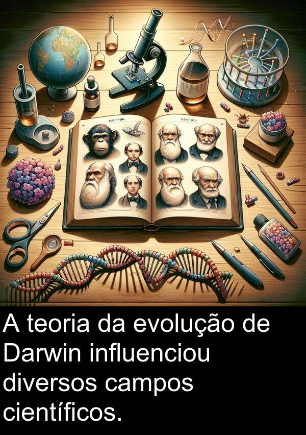 campos: A teoria da evolução de Darwin influenciou diversos campos científicos.