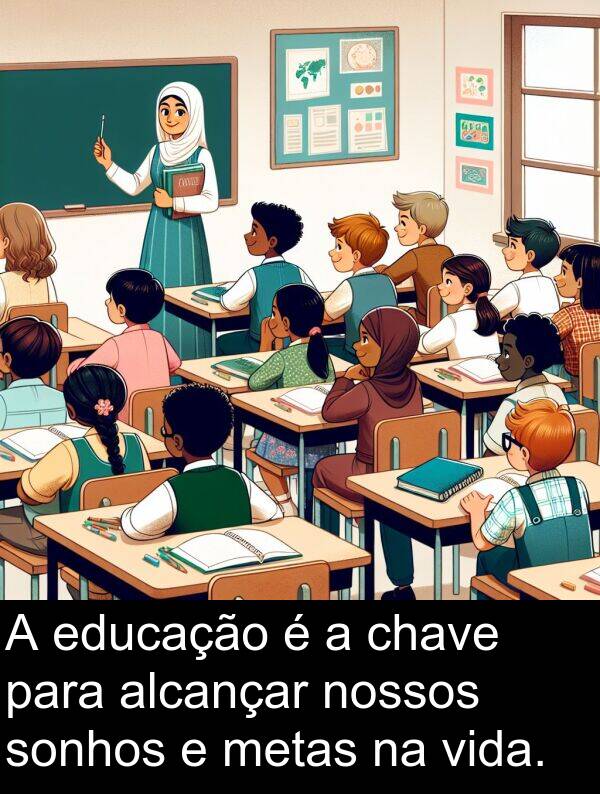 educação: A educação é a chave para alcançar nossos sonhos e metas na vida.