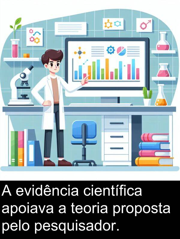 teoria: A evidência científica apoiava a teoria proposta pelo pesquisador.