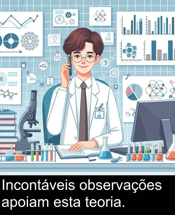 observações: Incontáveis observações apoiam esta teoria.