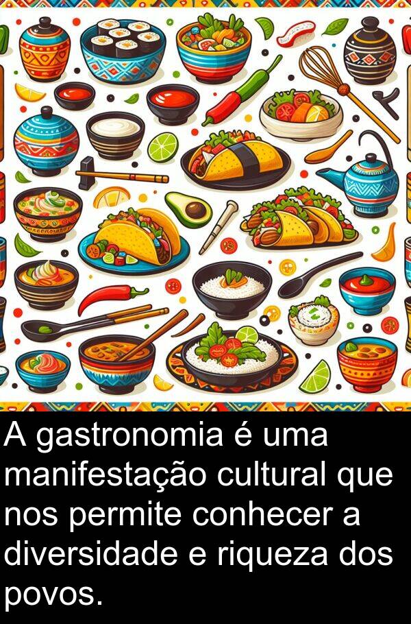 manifestação: A gastronomia é uma manifestação cultural que nos permite conhecer a diversidade e riqueza dos povos.