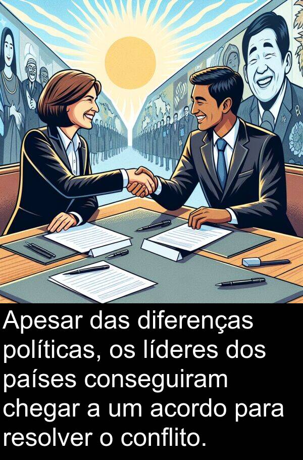 países: Apesar das diferenças políticas, os líderes dos países conseguiram chegar a um acordo para resolver o conflito.
