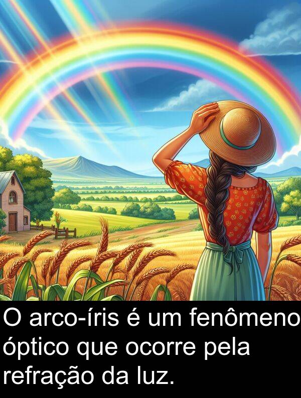 pela: O arco-íris é um fenômeno óptico que ocorre pela refração da luz.