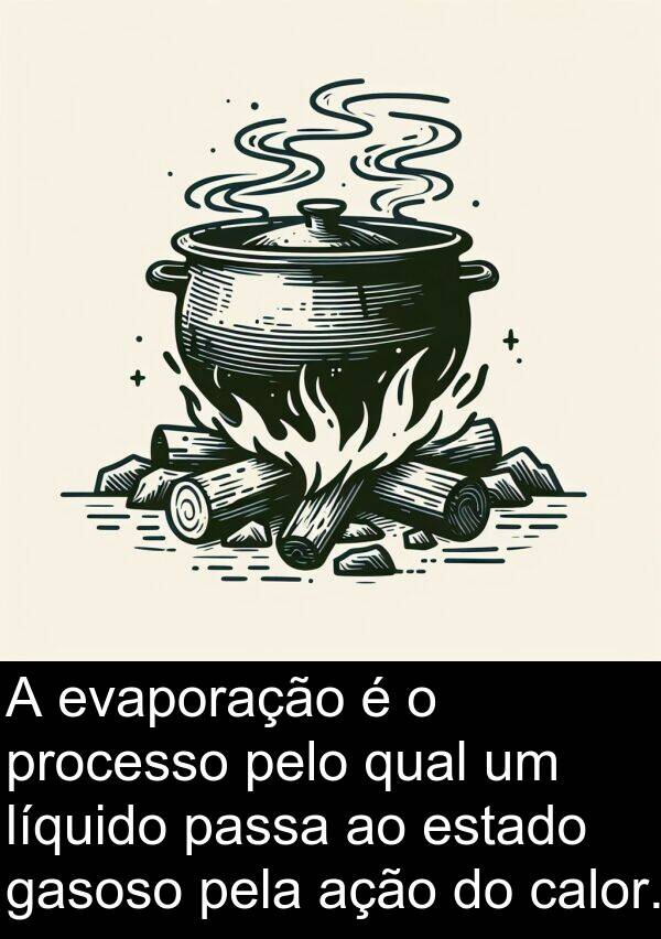 ação: A evaporação é o processo pelo qual um líquido passa ao estado gasoso pela ação do calor.