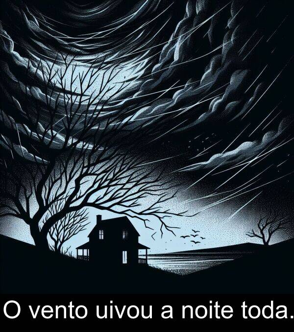 vento: O vento uivou a noite toda.