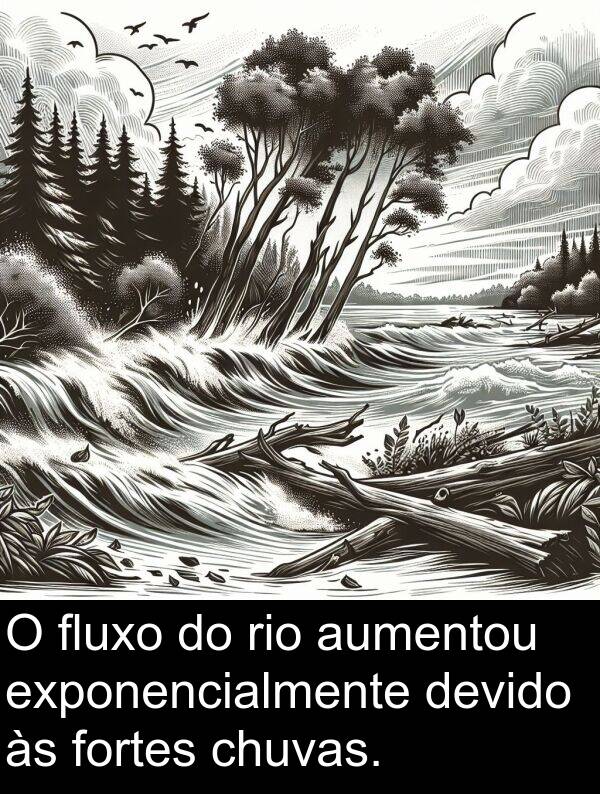 exponencialmente: O fluxo do rio aumentou exponencialmente devido às fortes chuvas.
