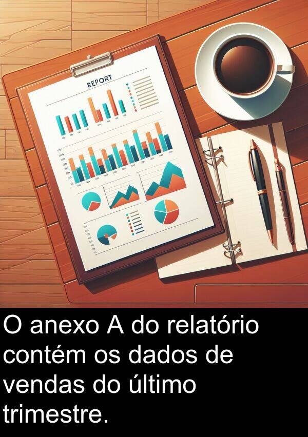 vendas: O anexo A do relatório contém os dados de vendas do último trimestre.