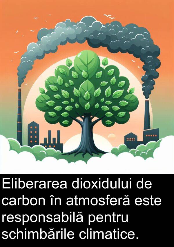 responsabilă: Eliberarea dioxidului de carbon în atmosferă este responsabilă pentru schimbările climatice.