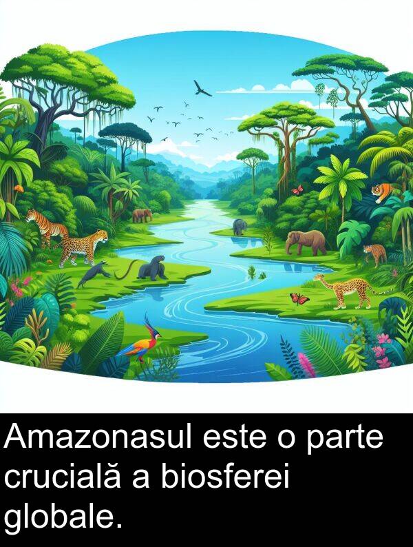 globale: Amazonasul este o parte crucială a biosferei globale.