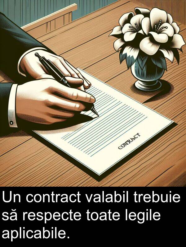 legile: Un contract valabil trebuie să respecte toate legile aplicabile.