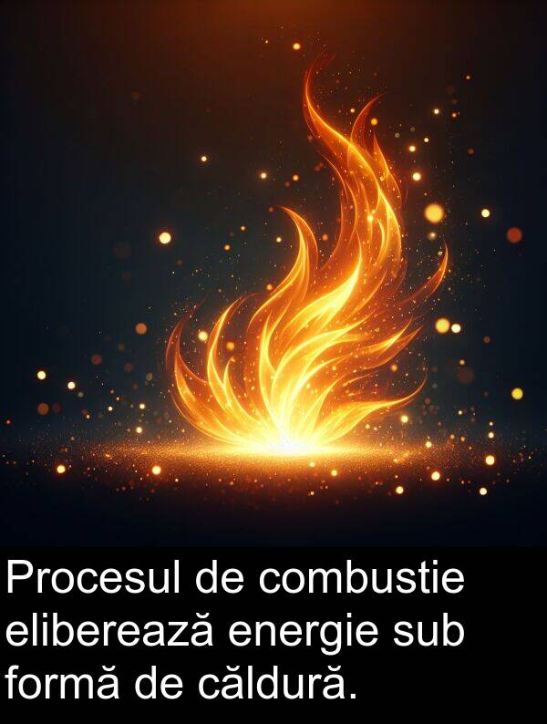 căldură: Procesul de combustie eliberează energie sub formă de căldură.