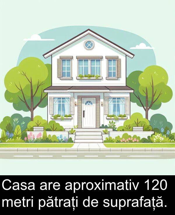 pătrați: Casa are aproximativ 120 metri pătrați de suprafață.