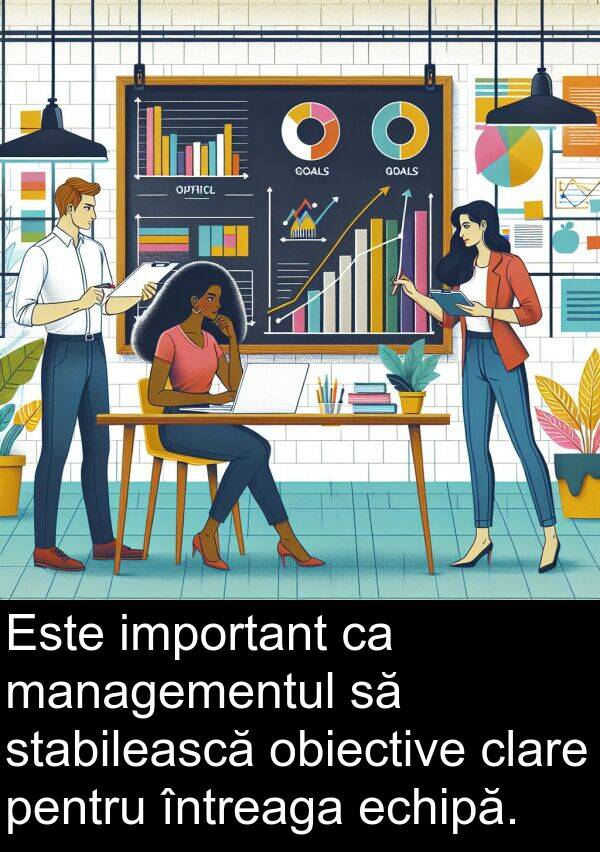 echipă: Este important ca managementul să stabilească obiective clare pentru întreaga echipă.