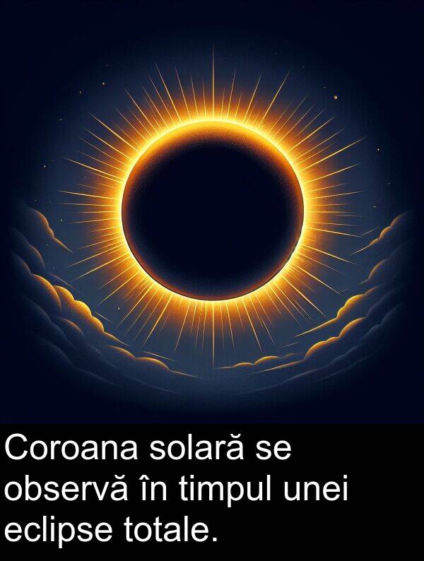 observă: Coroana solară se observă în timpul unei eclipse totale.