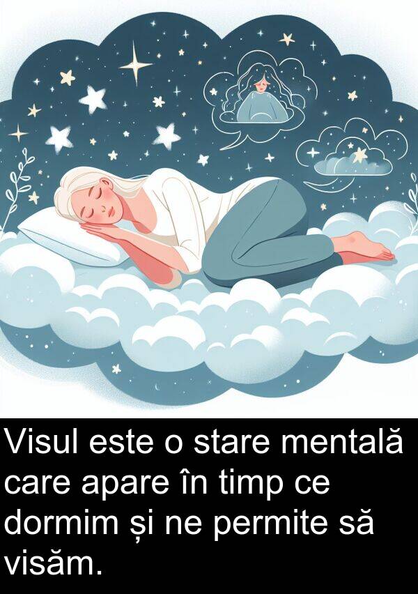 apare: Visul este o stare mentală care apare în timp ce dormim și ne permite să visăm.