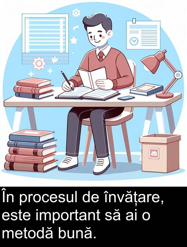 învățare: În procesul de învățare, este important să ai o metodă bună.