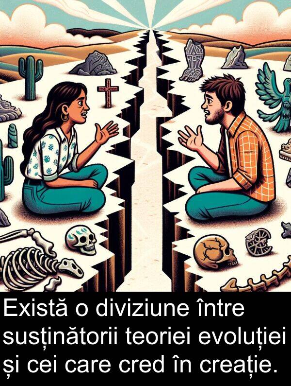 între: Există o diviziune între susținătorii teoriei evoluției și cei care cred în creație.
