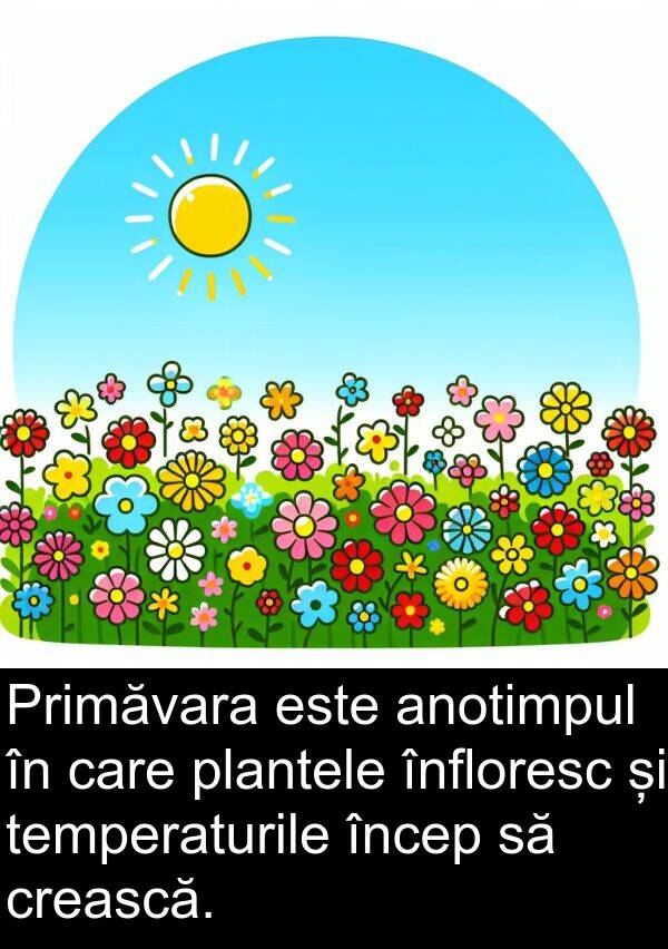 încep: Primăvara este anotimpul în care plantele înfloresc și temperaturile încep să crească.