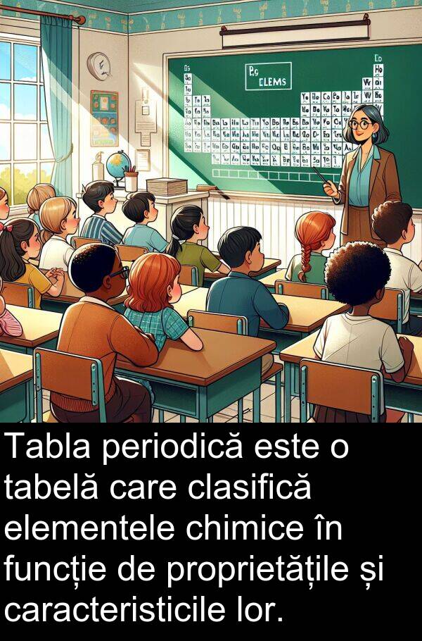 tabelă: Tabla periodică este o tabelă care clasifică elementele chimice în funcție de proprietățile și caracteristicile lor.