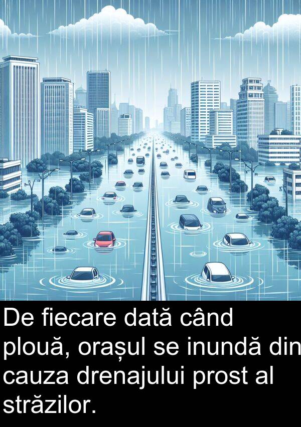 dată: De fiecare dată când plouă, orașul se inundă din cauza drenajului prost al străzilor.