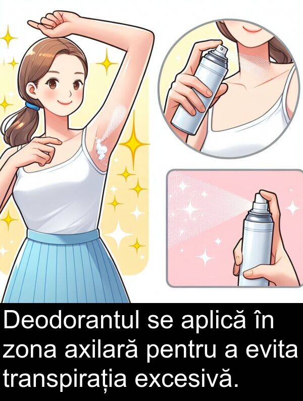 zona: Deodorantul se aplică în zona axilară pentru a evita transpirația excesivă.