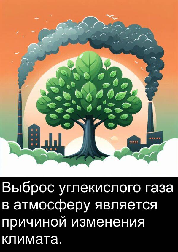 климата: Выброс углекислого газа в атмосферу является причиной изменения климата.
