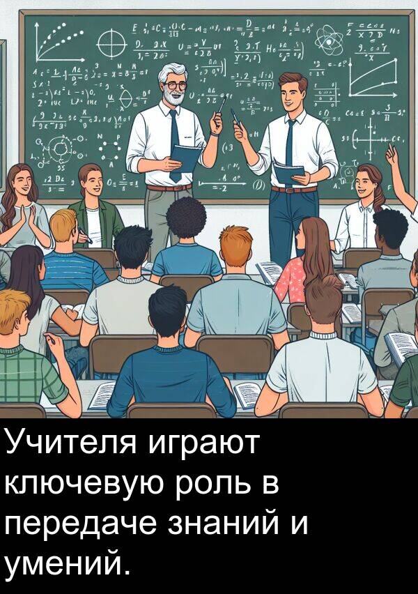 ключевую: Учителя играют ключевую роль в передаче знаний и умений.