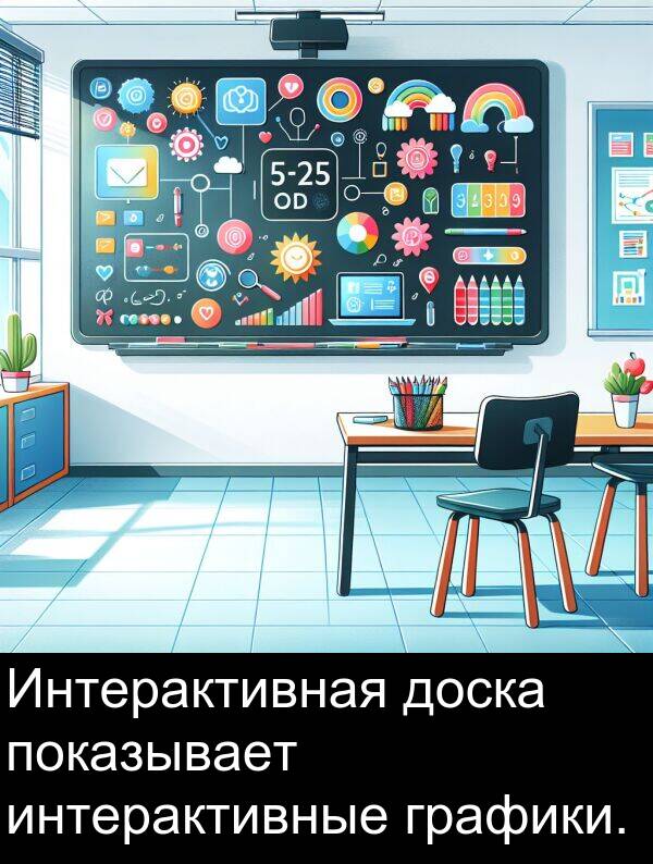 доска: Интерактивная доска показывает интерактивные графики.