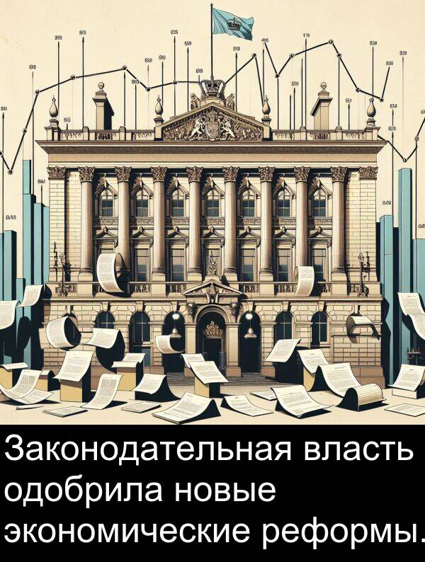 новые: Законодательная власть одобрила новые экономические реформы.