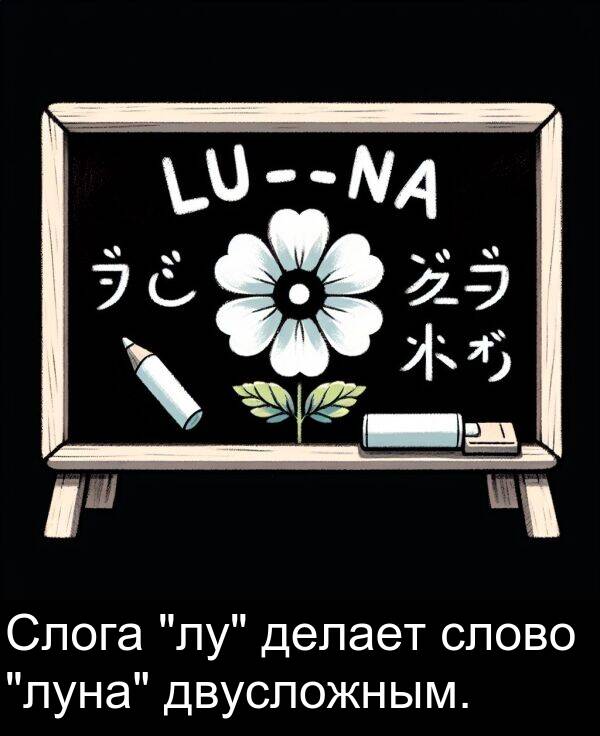 двусложным: Слога "лу" делает слово "луна" двусложным.